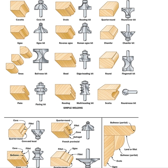 Hardcover Woodworking w the Router illustrated hardcover fully indexed revised - Picture 16 of 16